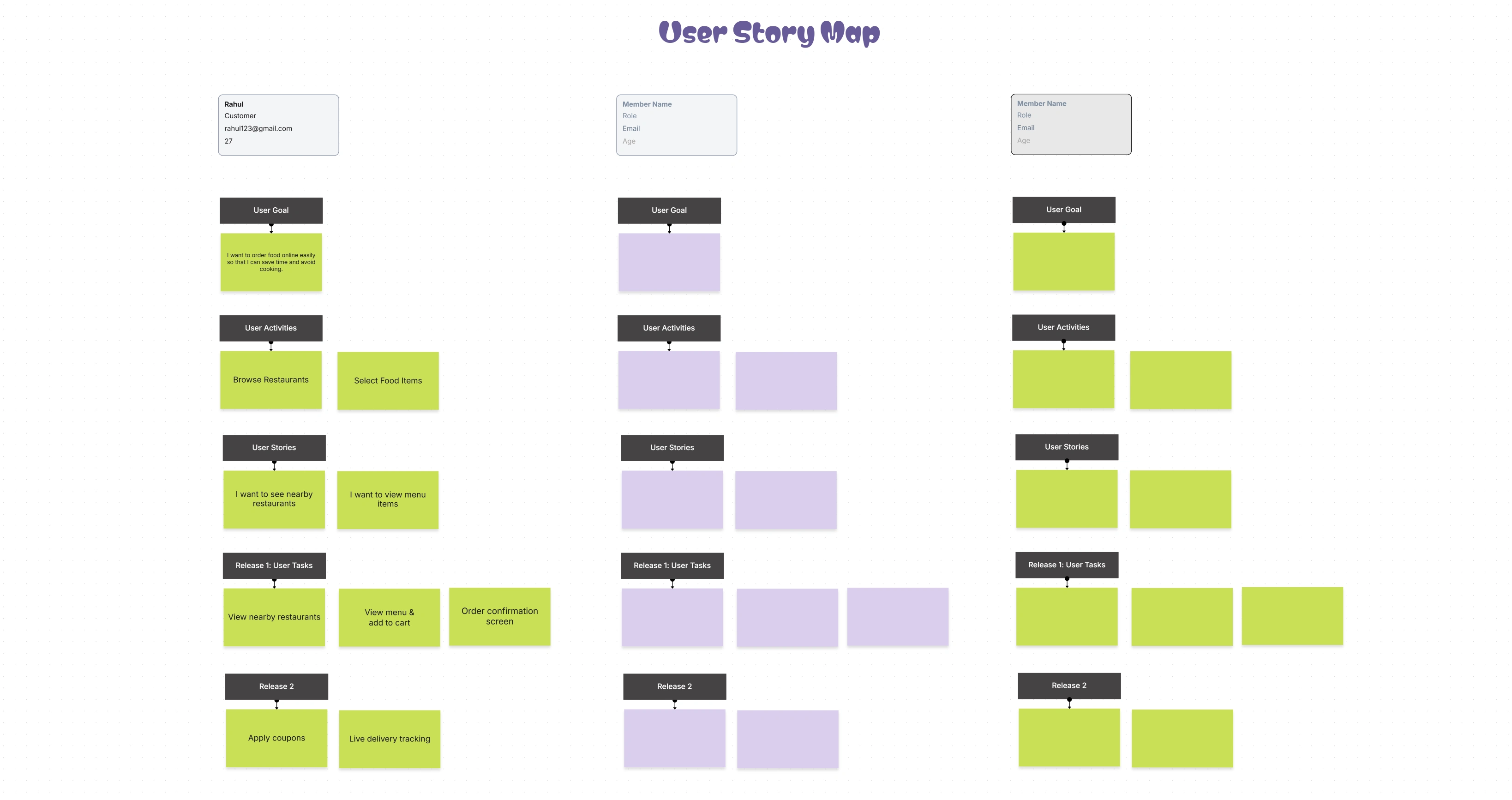 Story Map Template
